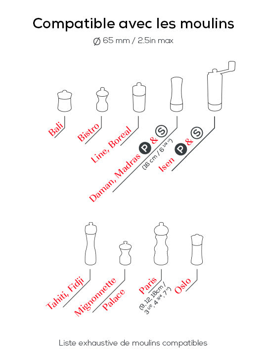 Linéa Plateau pour deux moulins, céramique, écru Peugeot - Mathon - 3