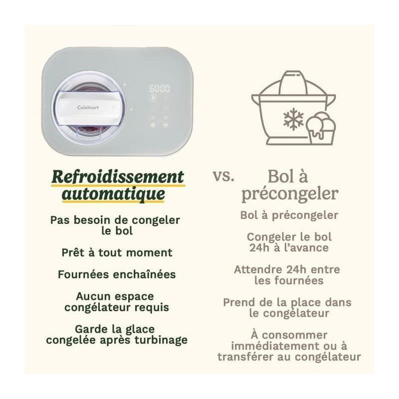 Machine A Glace   - Ice90e - 100 W - 950 Ml - Blanc Cuisinart - Mathon - 5