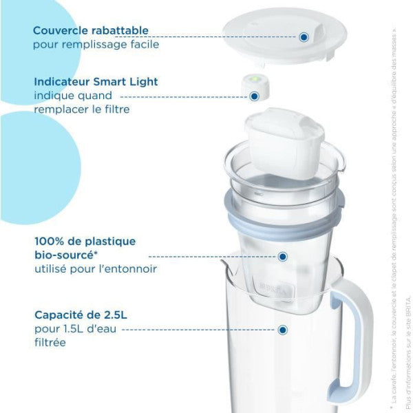 Carafe Filtrante En Verre Brita - Model One Bleue - Capacité 2,5l Dont Brita - Mathon - 4