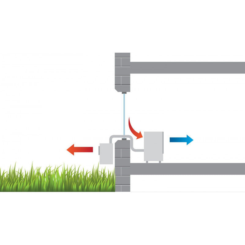 Rkl 495 Dc 4,3kw S-line Climatiseur Split Mobile Remko - Mathon - 2