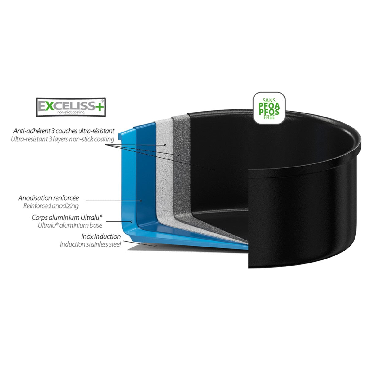 Casserole aluminium Castel