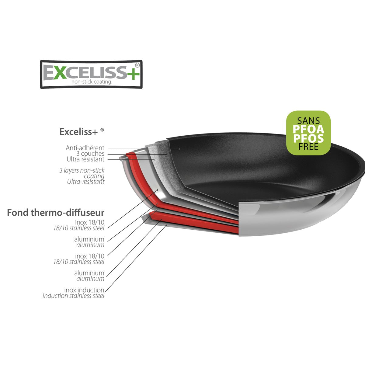 Poêle antiadhésive en inox Multiply amovible 26cm Cristel - Mathon - 4