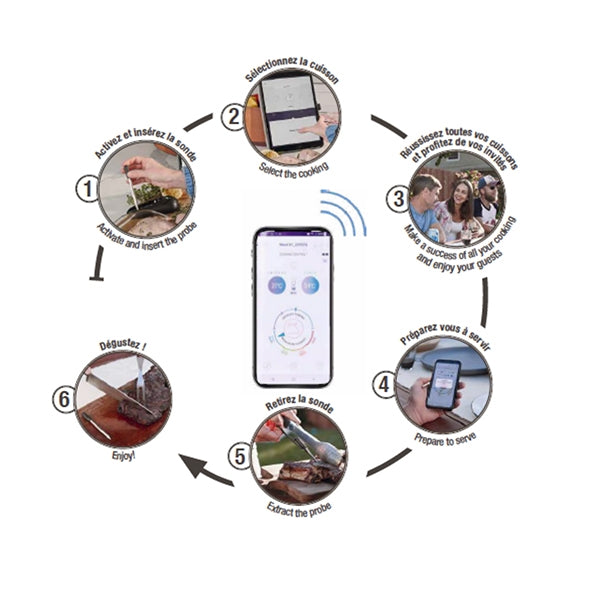 Sonde de cuisson bluetooth Meat it Mastrad - Mathon - 6