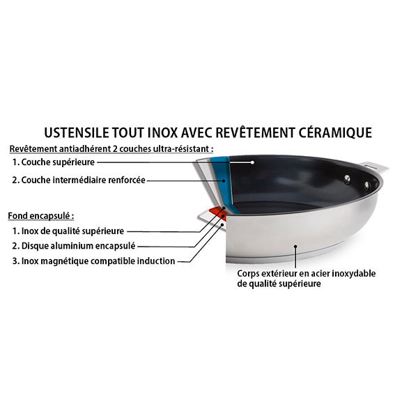 Poêle inox revêtement antiadhérent céramique Clips