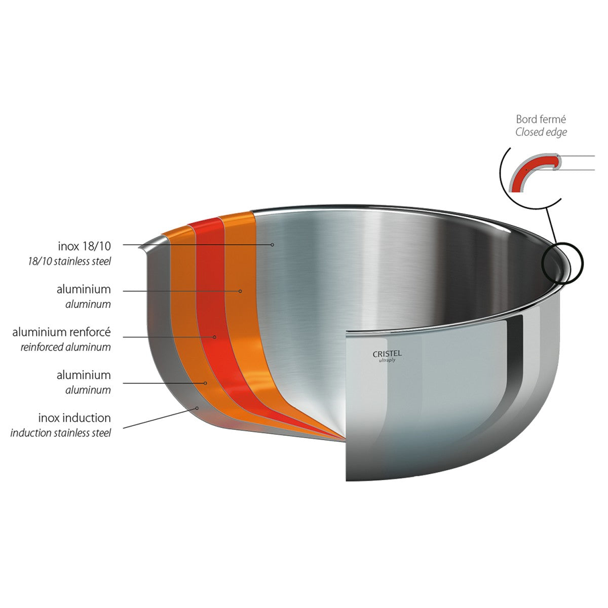 Faitout inox anses fixes et couvercle en verre Castel