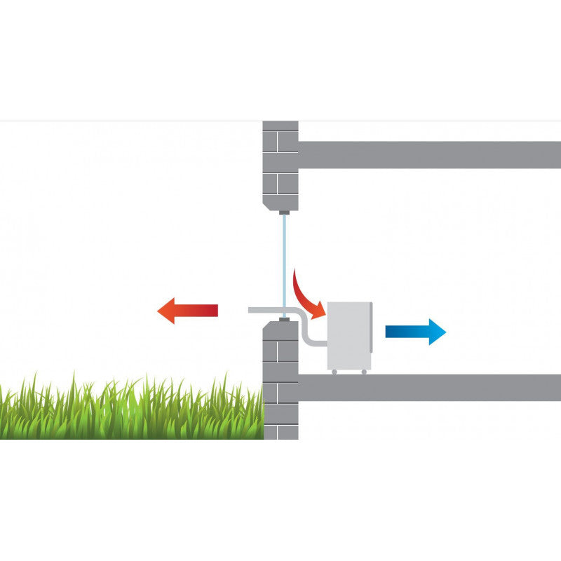 Climatiseur Mkt 255 Eco 2,6 Kw Blanc Remko - Mathon - 3