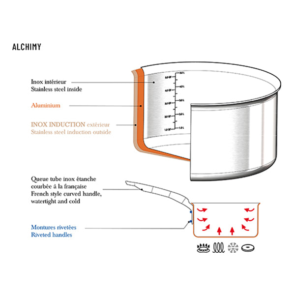 Sauteuse bord droit tout inox Alchimy 28 cm De Buyer - Mathon - 4