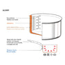 Batterie de cuisine 7 pièces tout inox Alchimy De Buyer - Mathon - 3