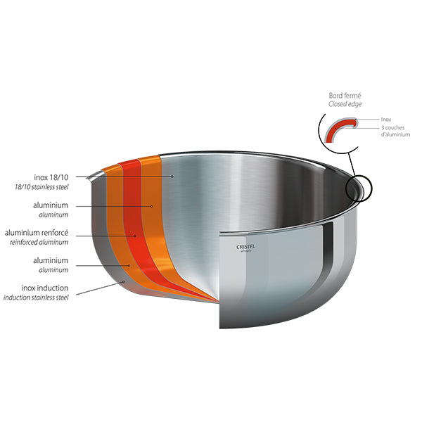 Lot 2 poêles sautoirs inox Castel