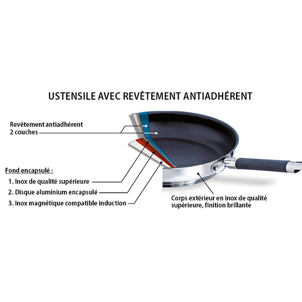 Lot de 2 poêles antiadhésives Rapid Cook 24 et 28 cm Mathon - Mathon - 3