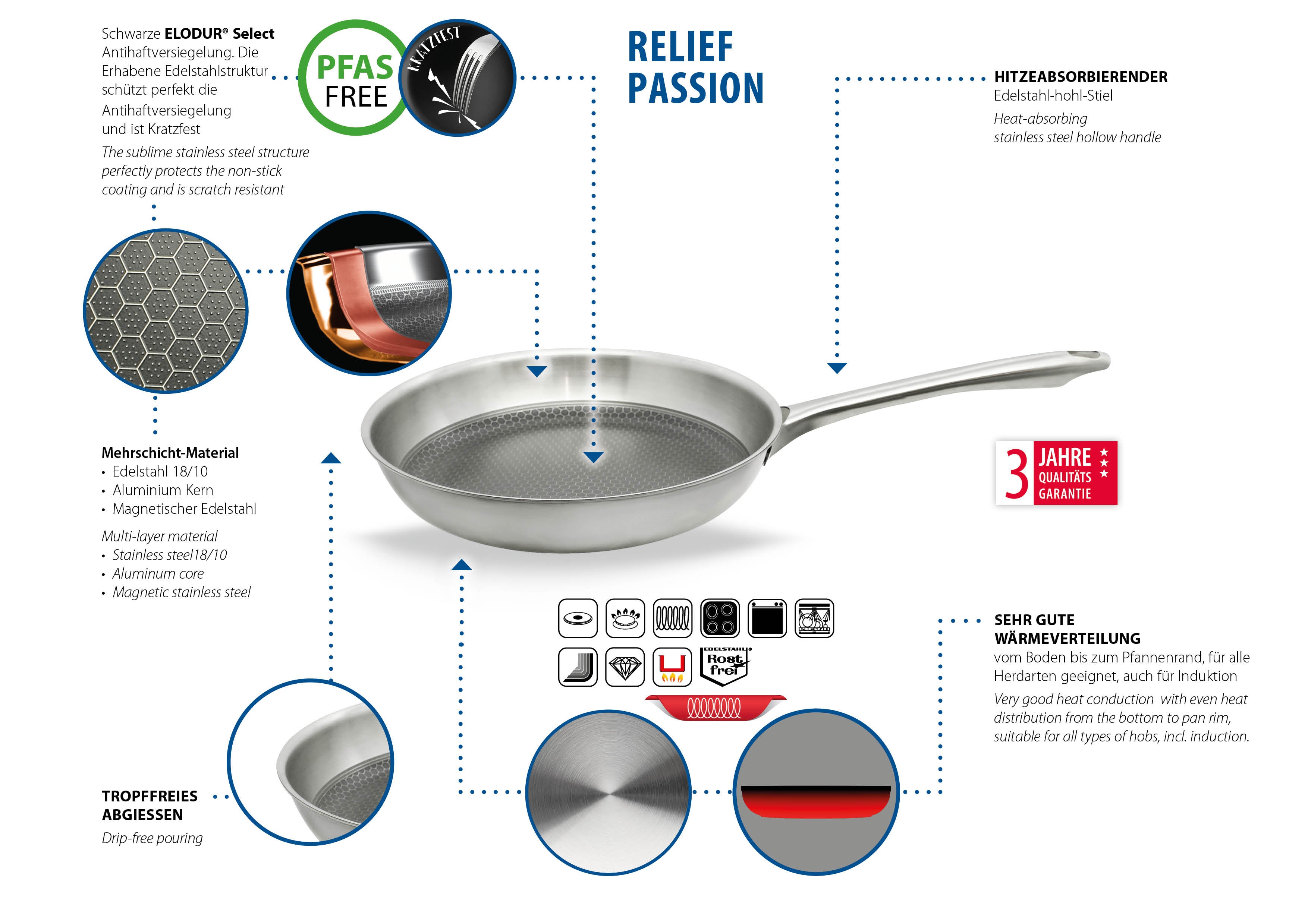 Set de 2 poêles 24 et 28 cm en acier inoxydable et revêtement sans PFAS  Relief Passion Elo - Mathon - 5