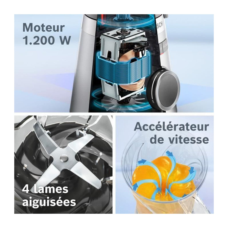 Blender -   - Vitapower/mmb614go - Revetement Noir Bosch - Mathon - 4