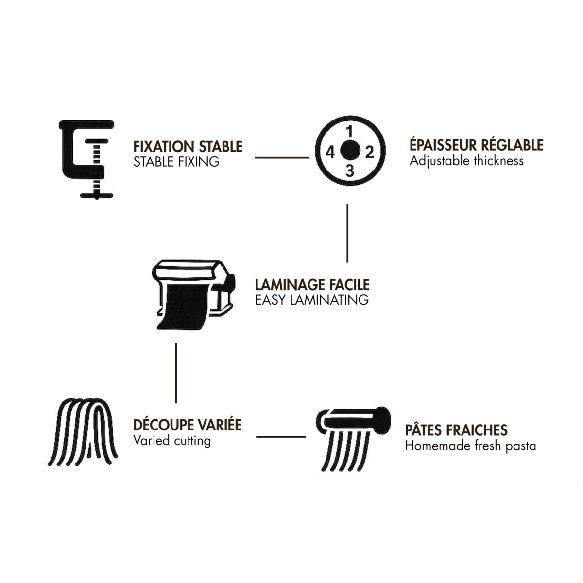 Machine à pâtes - Retour d