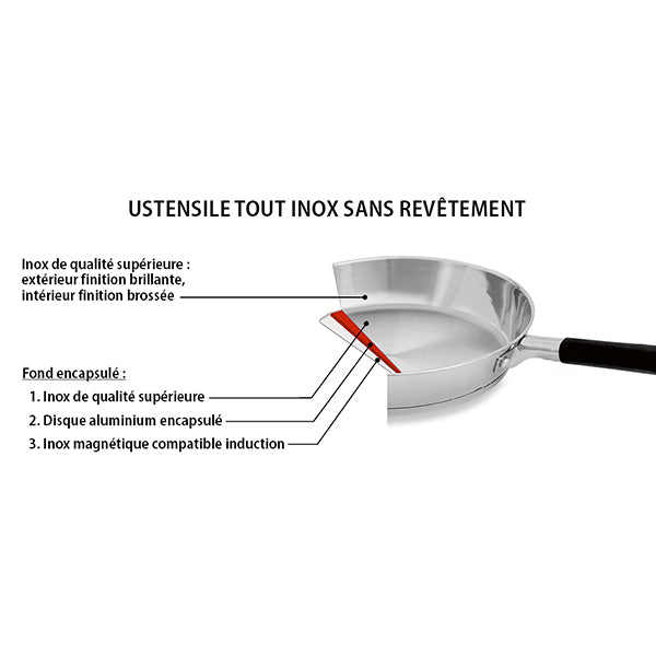 Poêle tout inox Rapid Cook 28 cm Mathon - Mathon - 2