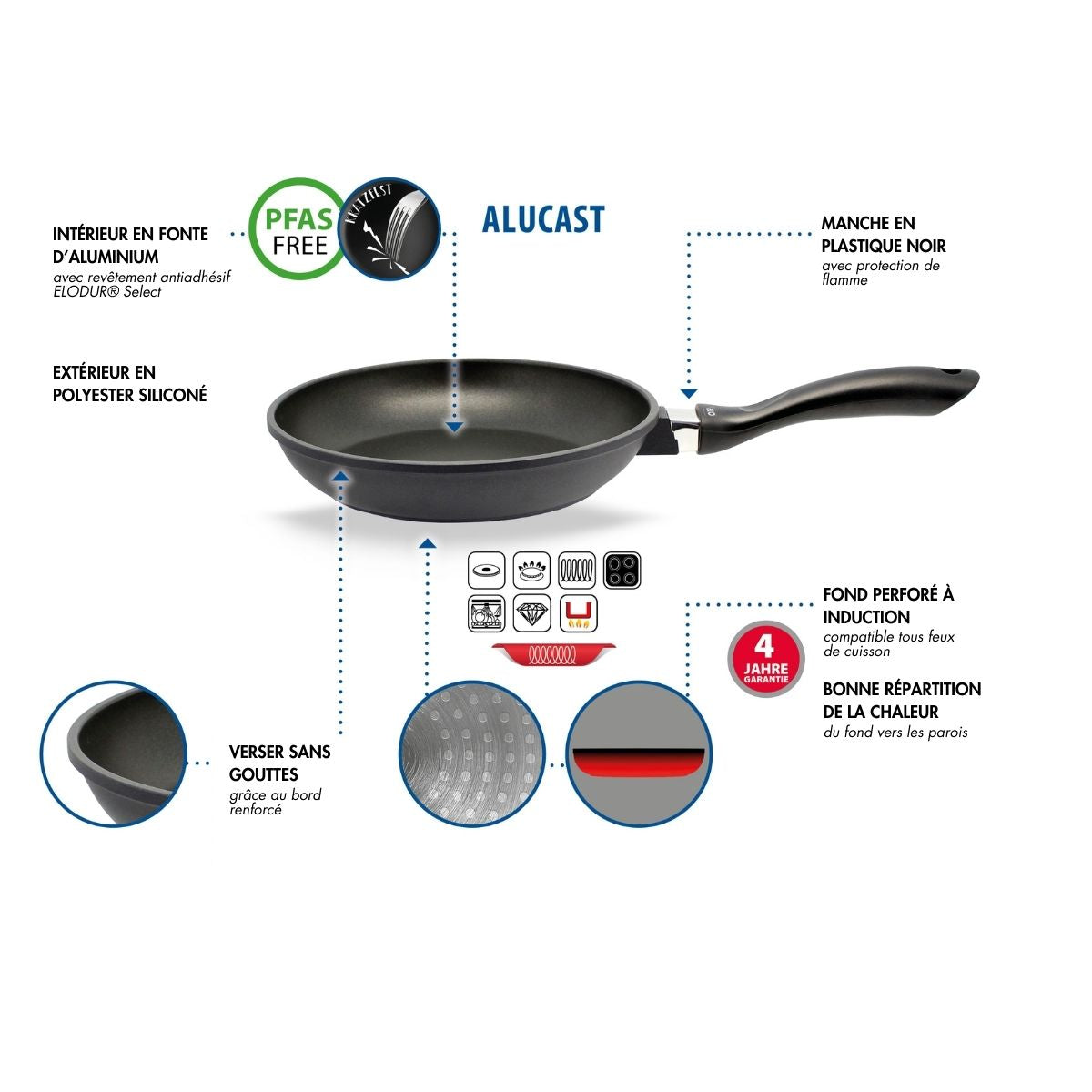 Poêle à frire 24 cm sans PFAS  Alucast Elo - Mathon - 4
