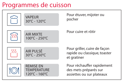 Four  Mini 6 Niveaux - GN 1/1 - Convotherm - Mathon - 2