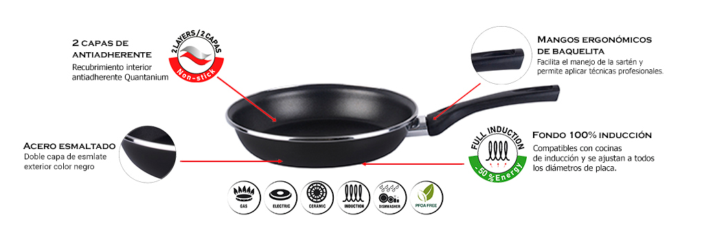 Batterie de cuisine 7 pièces Jeu 3 poêles 18-20-24 cm induction antiadhésives  Noir KENIA - Mathon - 9