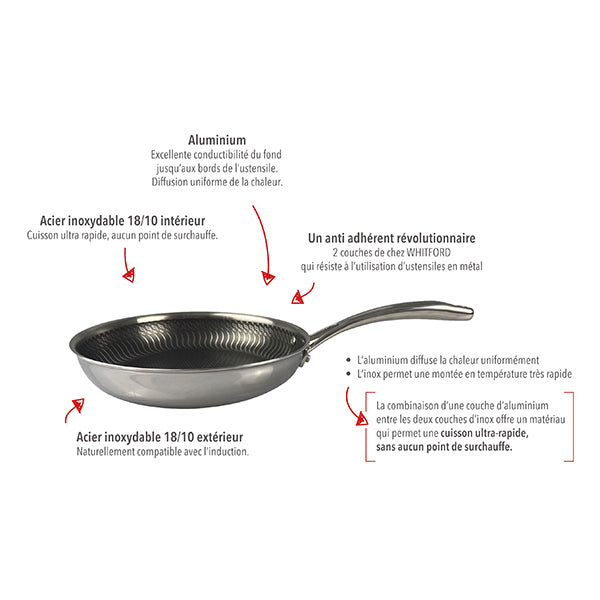 Poêle 20 cm Olympe Baumalu - Mathon - 2