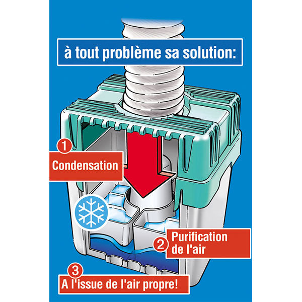 Déshumidificateur pour sèche-linge Wenko by Maximex - Mathon - 2