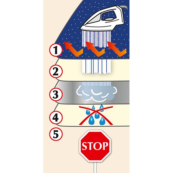 Nappe de repassage vapeur 130 x 65 cm Wenko by Maximex - Mathon - 2